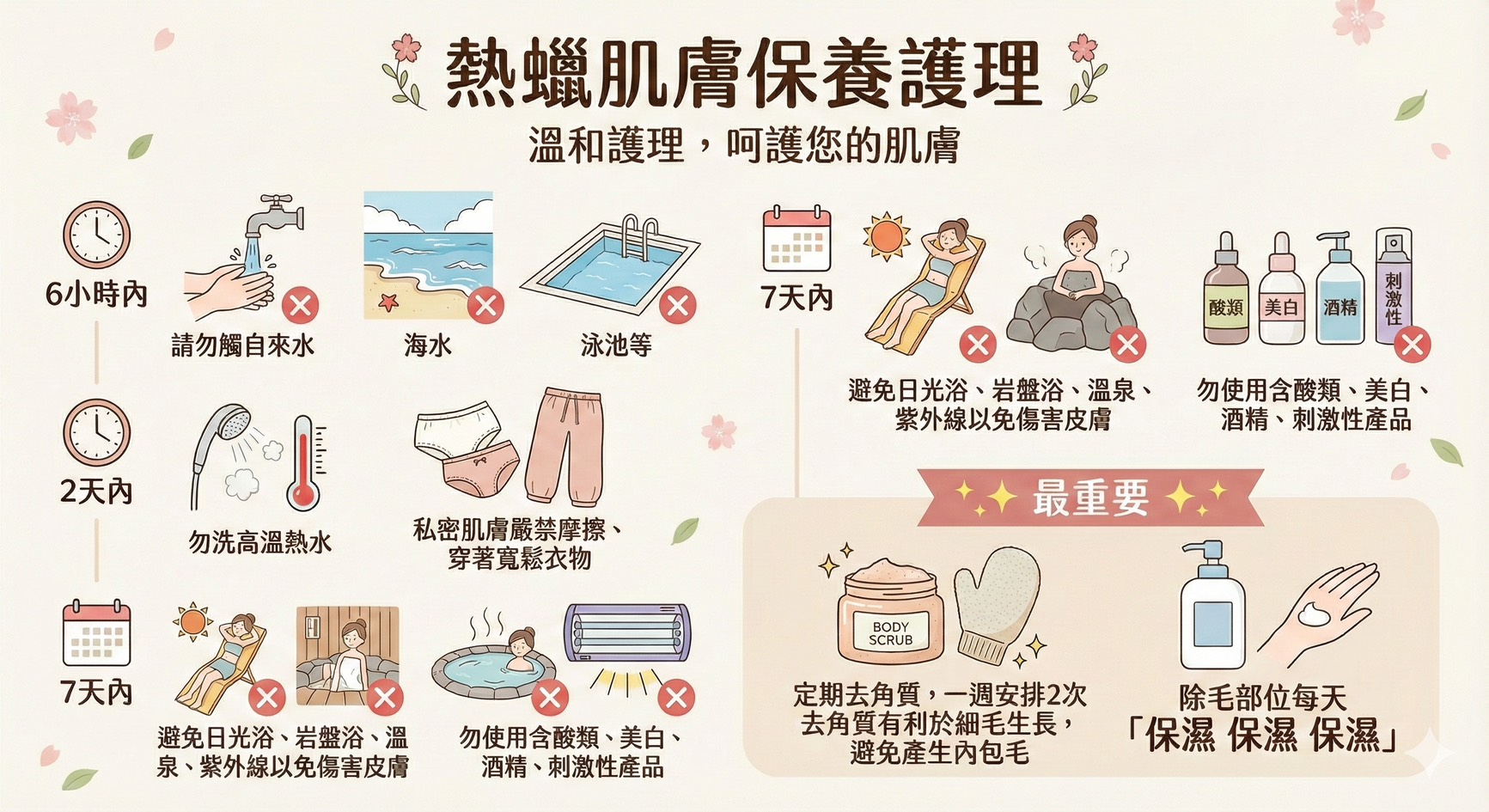 術後居家護理